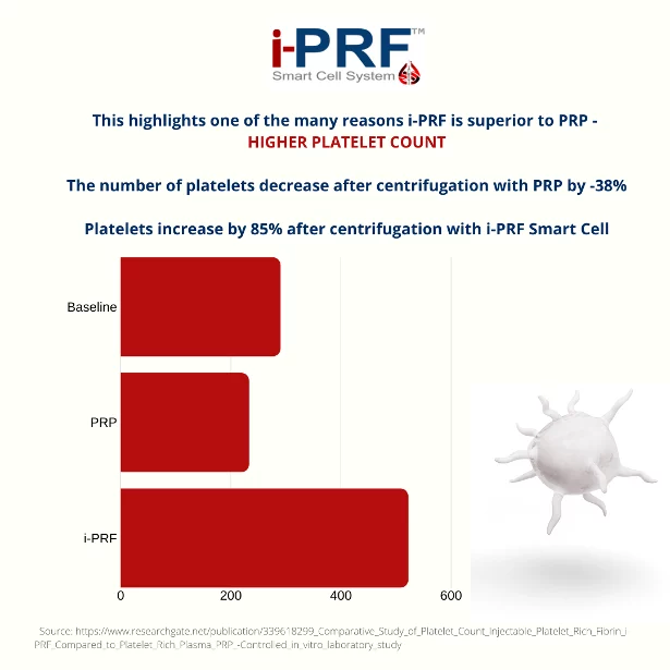 i-PRF Hair Loss Treatment at Rock Health Clinic