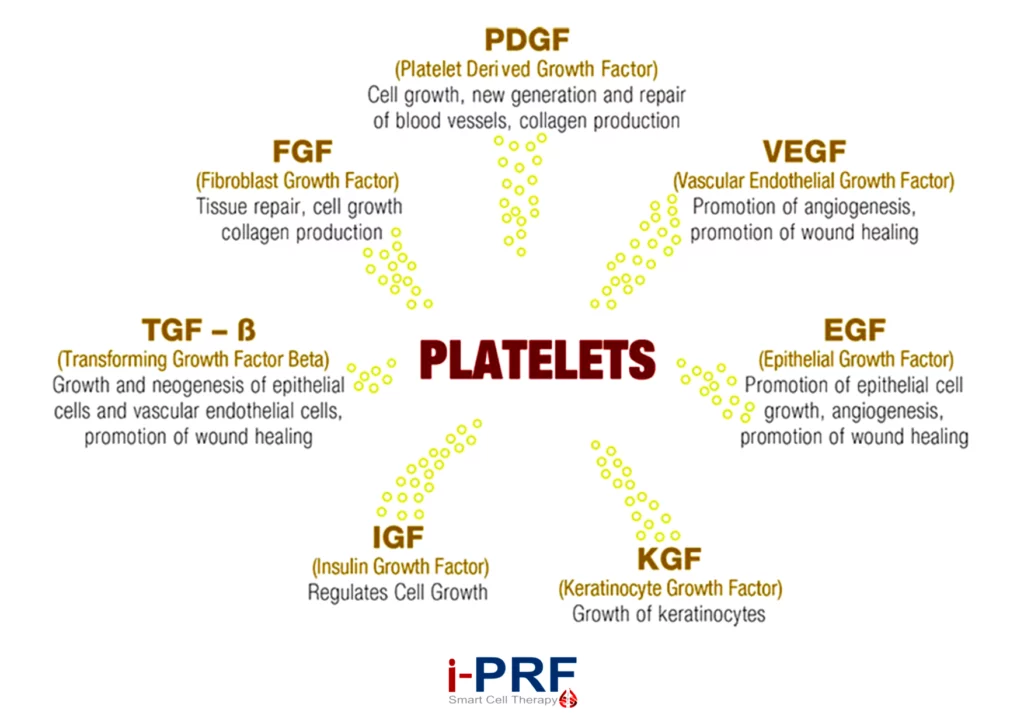 i-PRF Hair Loss Treatment at Rock Health Clinic